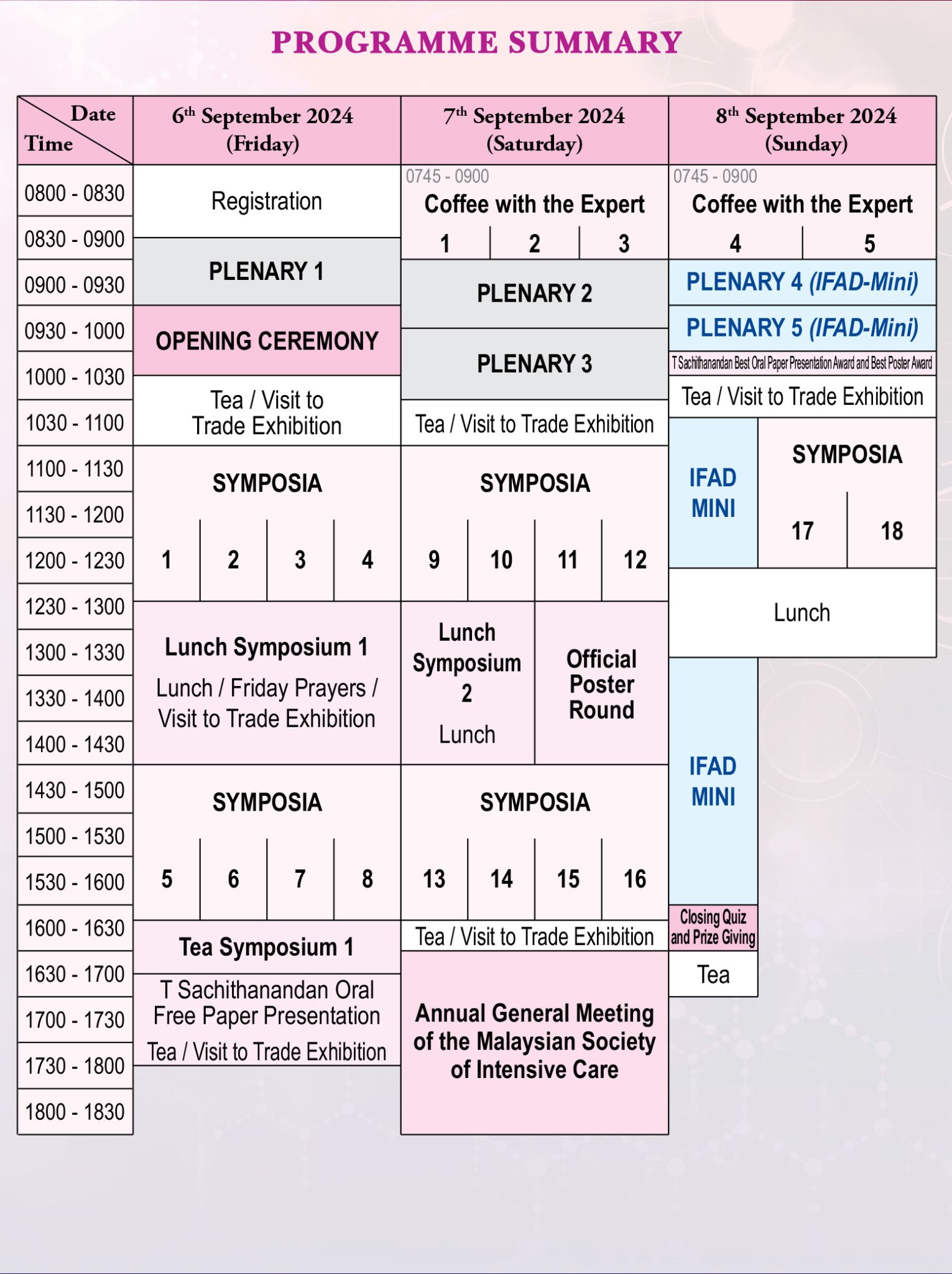 ASMIC 2024 Malaysian Society of Intensive Care